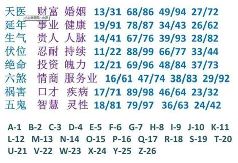 祸害加六煞|数字能量学，数字组合之六煞+绝命、六煞+五鬼、六。